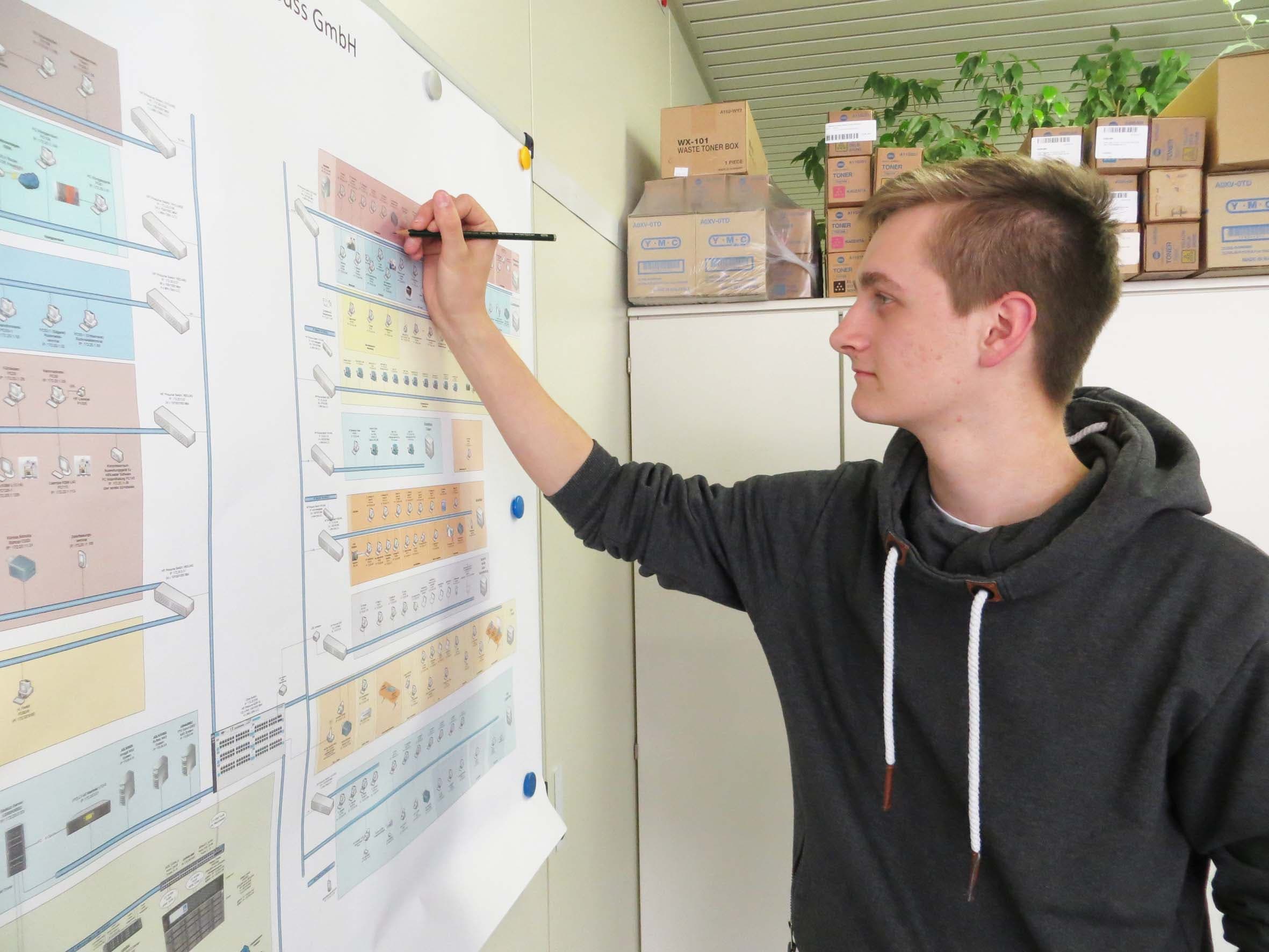 Ausbildung zum Fachinformatiker in der Fachrichtung Systemintegration.